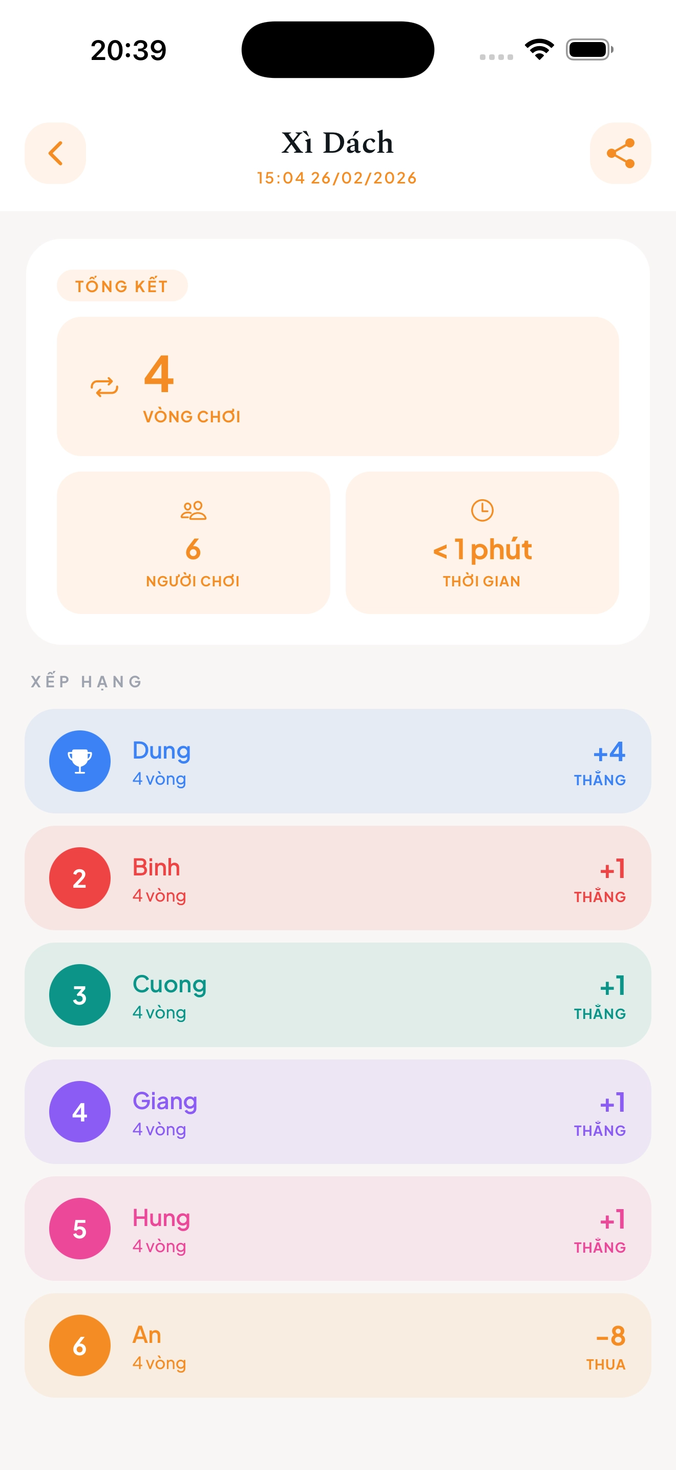 Màn hình kết quả